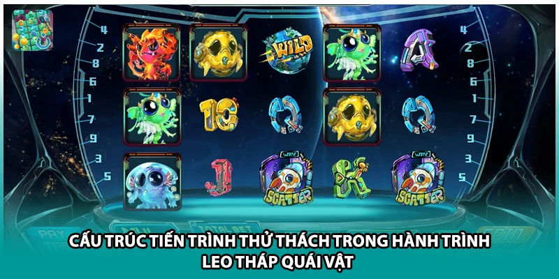 Cấu trúc tiến trình thử thách trong hành trình leo tháp quái vật