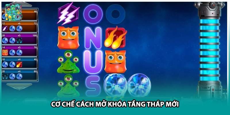 Cơ chế cách mở khóa tầng tháp mới